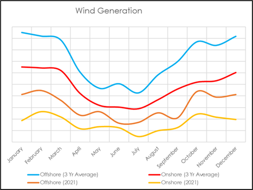 A graph of different colored lines