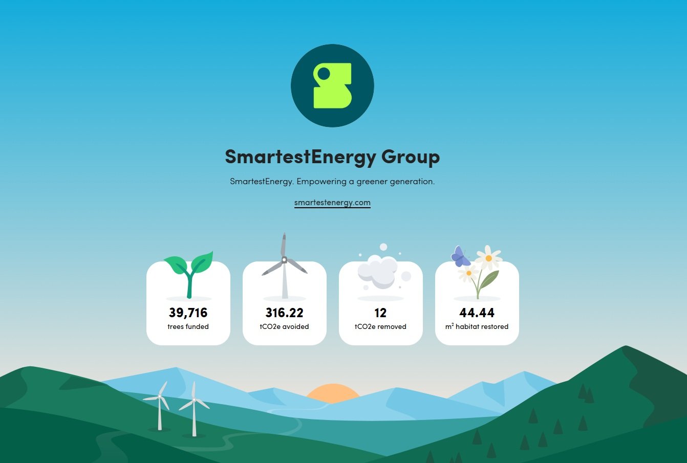 SmartestEnergy Group Ecologi impact 10-12-24