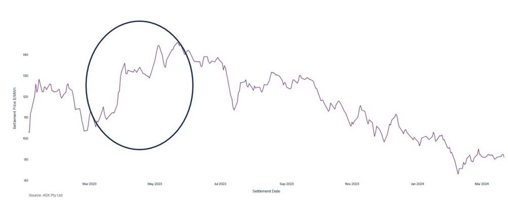 asx issue