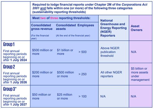 reporting table